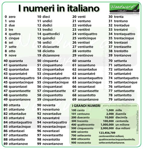 1 100 numbers in italian